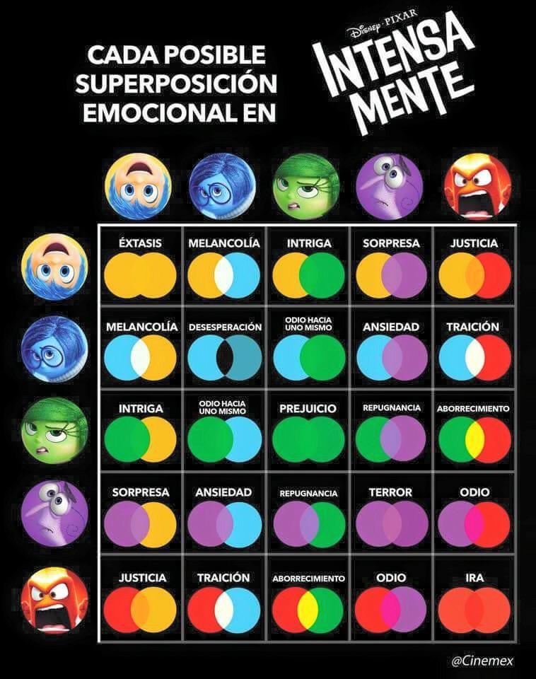 Calm Psicologia בטוויטר Nuestras Emociones Basicas Dan Lugar A