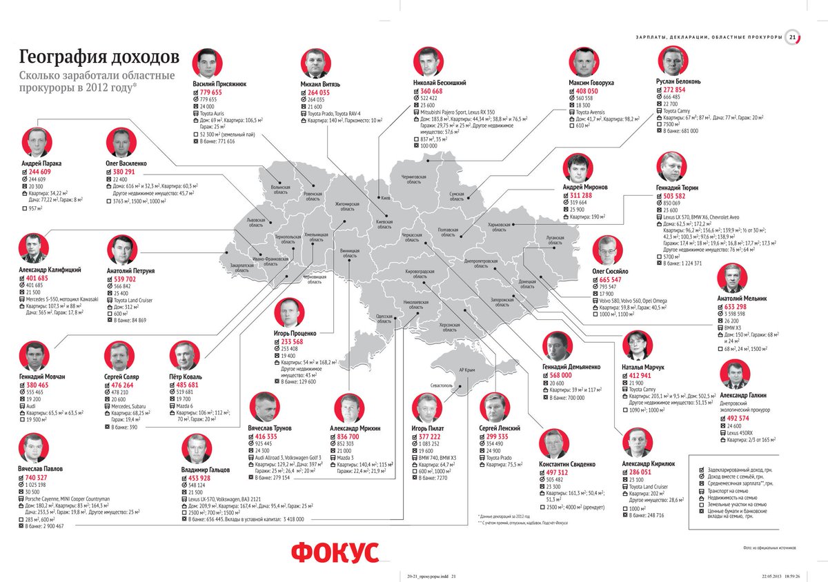 оклад генерального прокурора. сколько получает прокурор в месяц в россии. зарплата прокурора. военный прокурор зарплата. зарплата в прокуратуре.