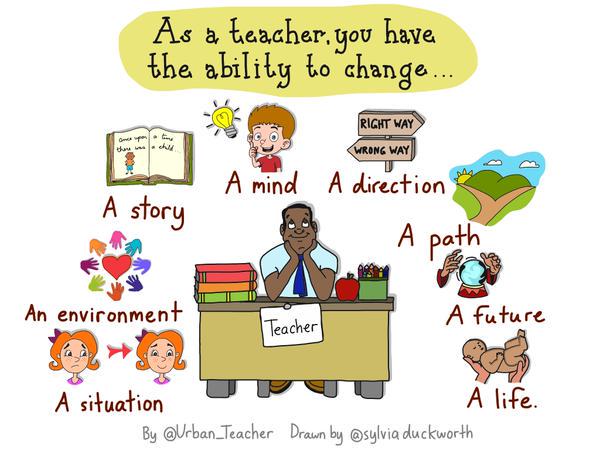 As a TEACHER, you have the ability to CHANGE many things!!
#edcampCNY #ILA15 #ISTE2015