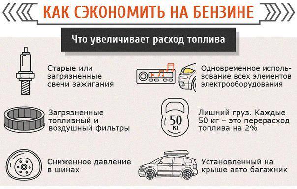 Снижаем расход бензина: топ-6 советов, как можно сэкономить

Сейчас самое время задуматься над способами экономии топ