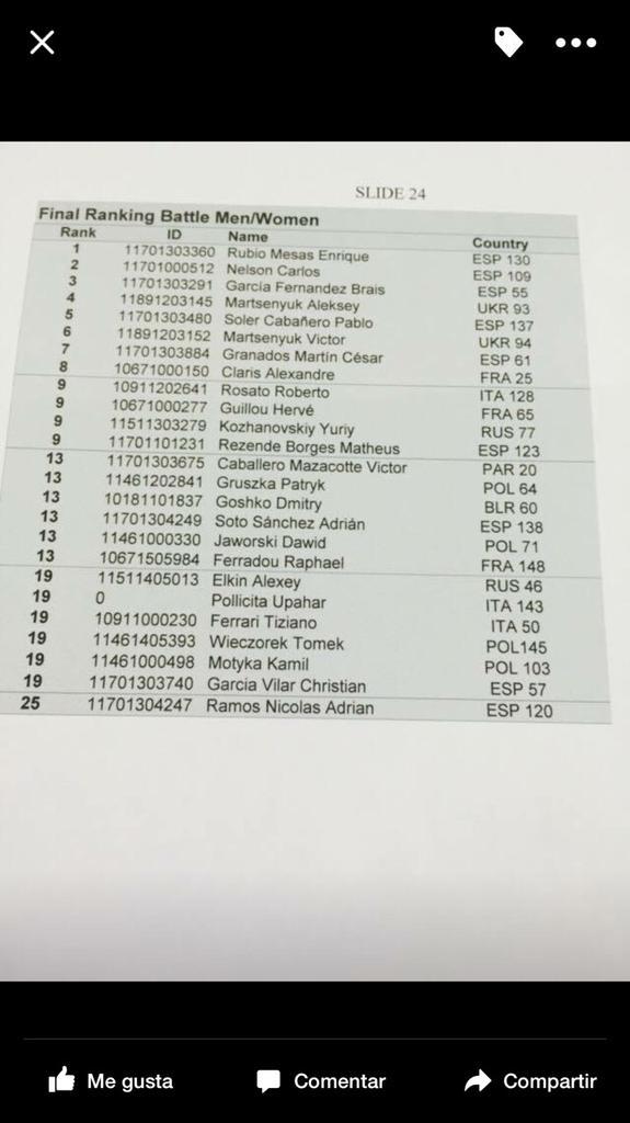 PATINALBA's tweet photo. Excelentes primer y quinto puestos en slides de PATINALBA en la Paris Slalom World Cup #PSWC http://t.co/H2RePS2GDk