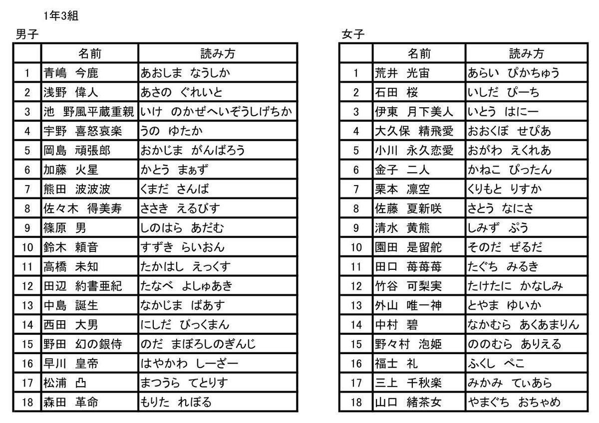 実在 キラキラ ネーム キラキラネーム一覧！まさかの実在、男の子女の子の名前