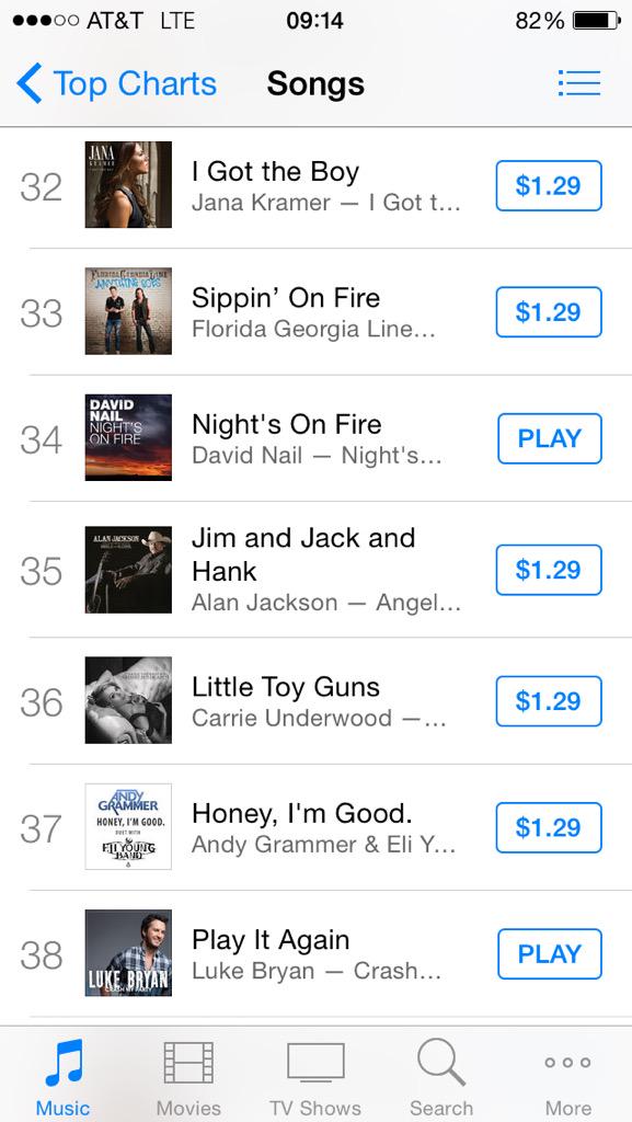 BrandyeMartin's tweet photo. #34 on @iTunes Lets move it on up!!! #NightsOnFire #BanjoLOVE #OnRepeat #DN @davidnail @Nail_Nation @DavidNailArmy http://t.co/eXUhquz8l6