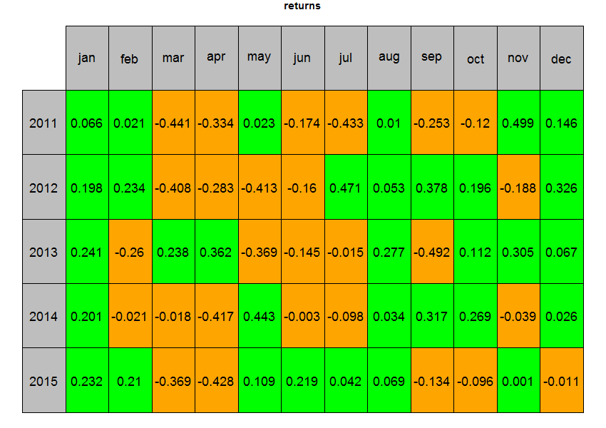 GAMTrader's tweet photo. How to plot a table of values in R https://t.co/jgLyhs2K94 http://t.co/EuG5xptcjX