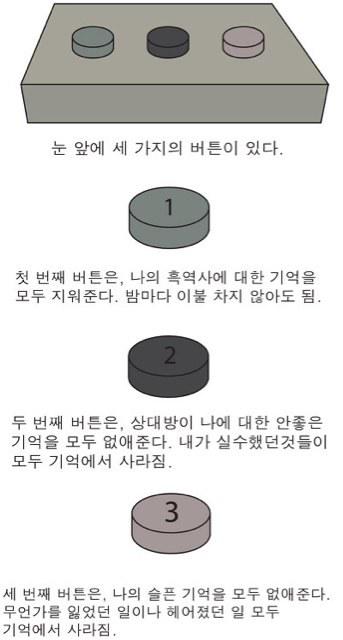 세개의 버튼... 무엇을 누르시겠습니까?