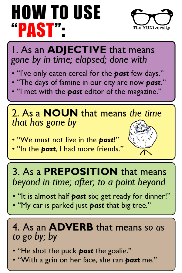The Yuniversity On Twitter Past Passed Passed Past Tense Of Pass I Passed The Test For Past Http T Co Ryudjoyalz Grammar Http T Co Zzuwylxgym Twitter