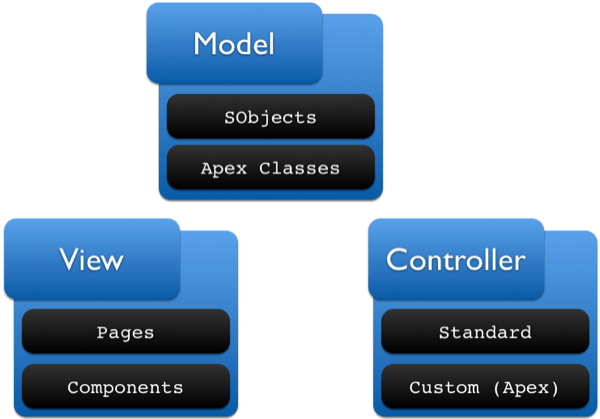 himanshumaker's tweet image. Introduction to Visualforce page wp.me/p5OrxZ-36 #salesforcetutorials #tutorials… sfdcbeginner.com/introduction-t…