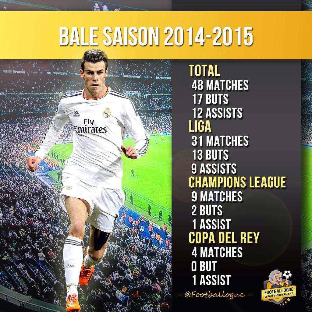 tchoupiko's tweet photo. Donc Bâle coûte 110 millions et Vidal 40 ... ? N oublions pas que Bale est un AG et que Vidal est un MC ... http://t.co/uD6i7BDjFr