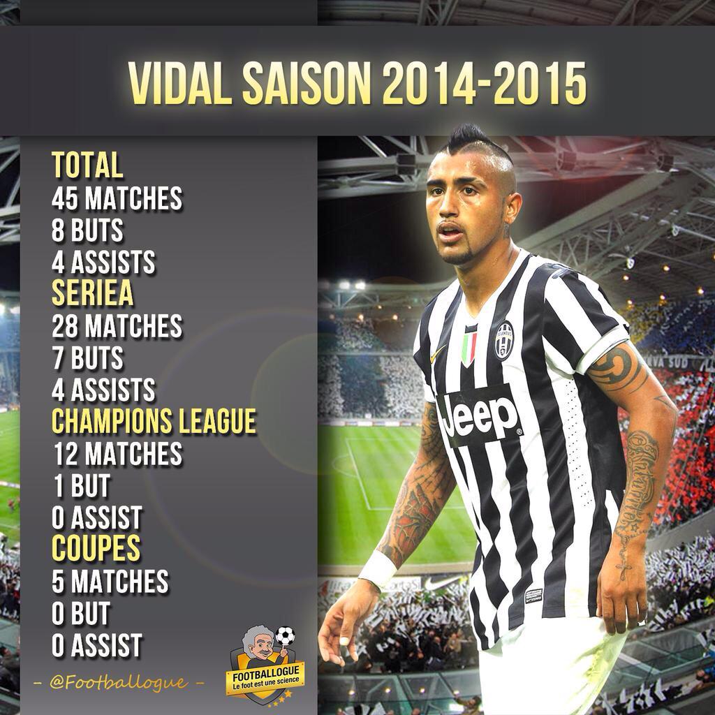 tchoupiko's tweet photo. Donc Bâle coûte 110 millions et Vidal 40 ... ? N oublions pas que Bale est un AG et que Vidal est un MC ... http://t.co/uD6i7BDjFr