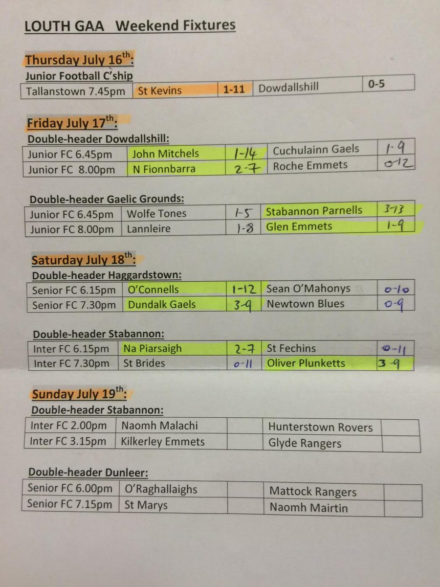Latest Louth GAA results..
