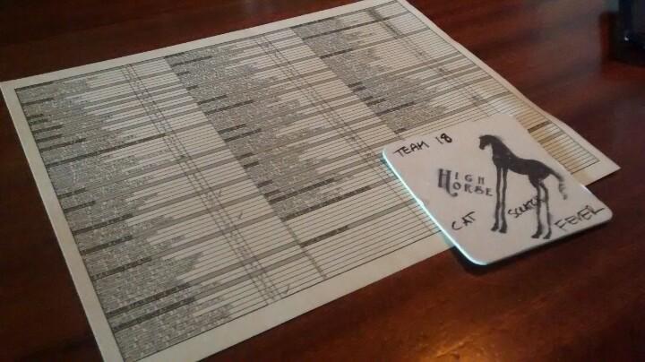 catscrtchfvr's tweet photo. Team 18 crawling to the finish line, drunk on Sculpin and happy. #foundrybeerhunt2015 #endofdays @foundrynoho http://t.co/CGDi9CsA82