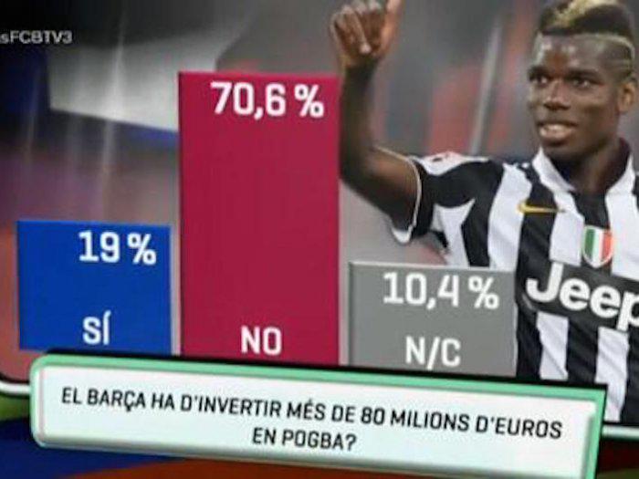 Barca Socios Won't Pay 80 million For Pogba