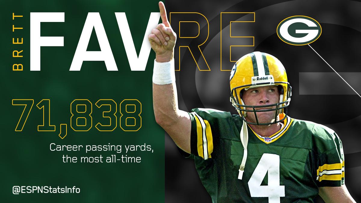 ESPNInsights's tweet photo. Brett Favre inducted into Packers Hall of Fame.

297 consecutive starts at QB is longest streak in NFL history. http://t.co/h27uHVsdIA