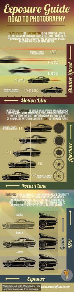 vXplor's tweet photo. Get exposed on the road to #motion #photography... #ExposureGuide http://t.co/MRThpqeoIH