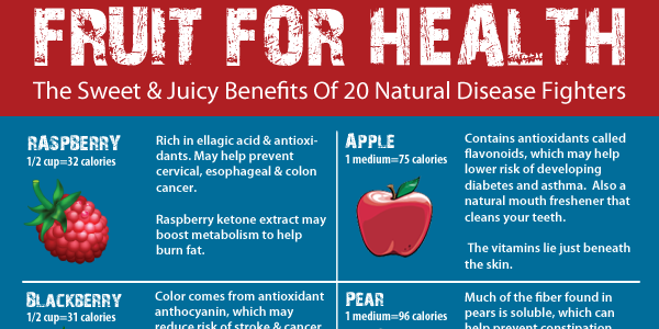 AHealthBlog's tweet photo. Fruit For Health Infographic http://t.co/OYkyGUEOc4 http://t.co/9AsuTM6zOI