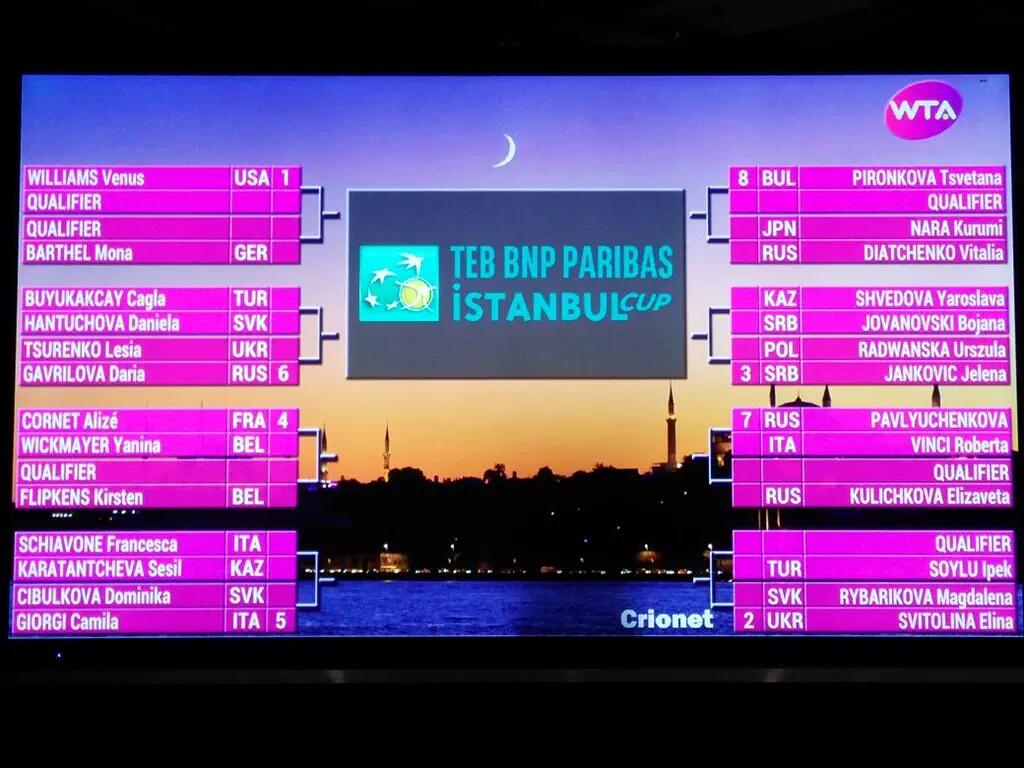 Tüm eşleşmelerin olduğu #IstanbulCup ana tablosu...