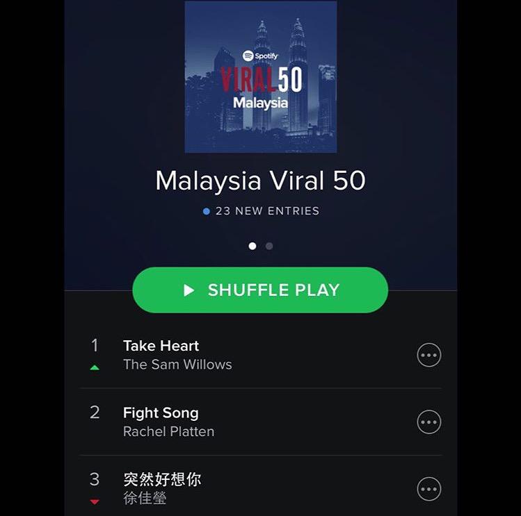 theSamWillows's tweet image. We're no.1 on Malaysia's Viral 50!
#MuchThanks #ManyWow #SuchOMG
#TSWTakeHeart