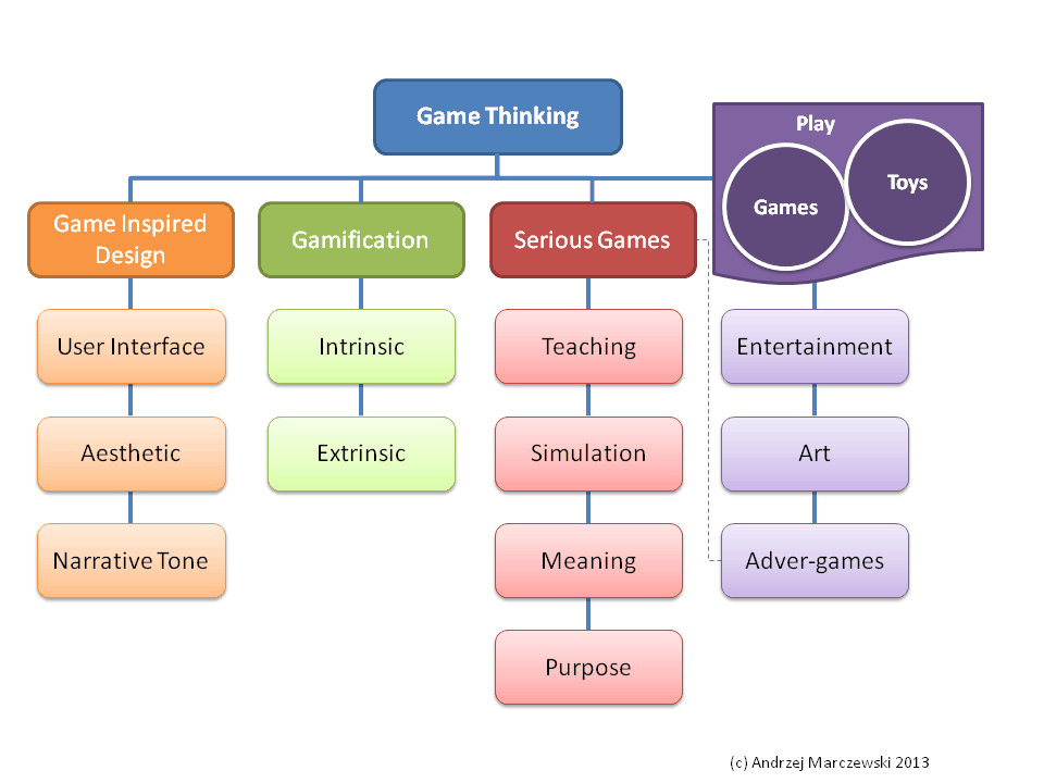 DaveRage's tweet photo. Is it gamification if....? -  [Revisit] via @daverage http://t.co/S6239pGUNs
 #Gamification http://t.co/n5Hf7vKc1L