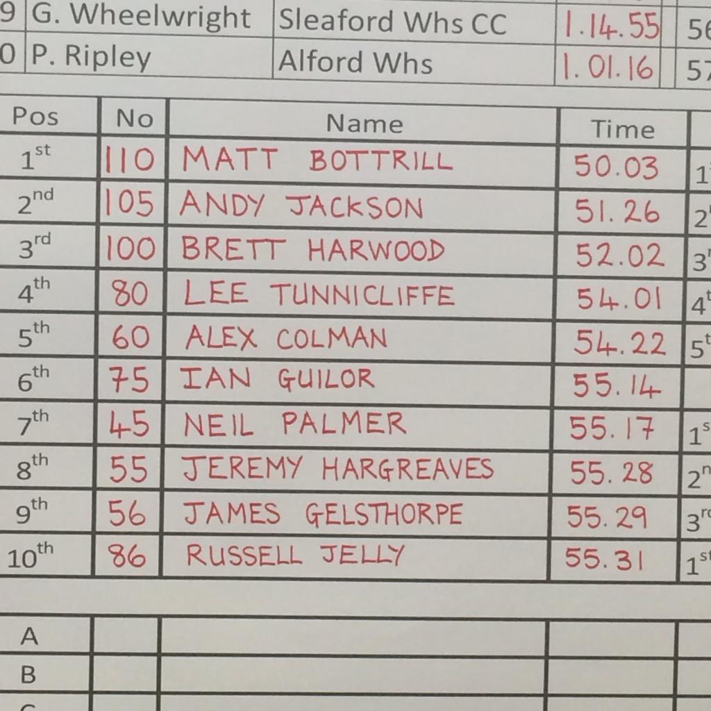 Found my mojo again at the Nev Crane 25 mile tt. It's been a hard few weeks mentally but finding my legs again.