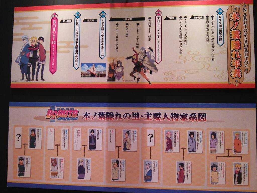 Boruto Naruto The Movie Manga Spoilers Page 8 Leafninja Com Naruto Forums