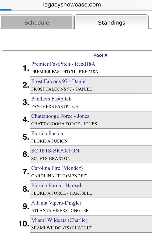 premierfp's tweet photo. @premierfp finishes #1 at the #ATLLegacyShowcase! Great pitching, solid defense &amp; timely hitting all weekend! #huahhh http://t.co/1BX3SweNgP