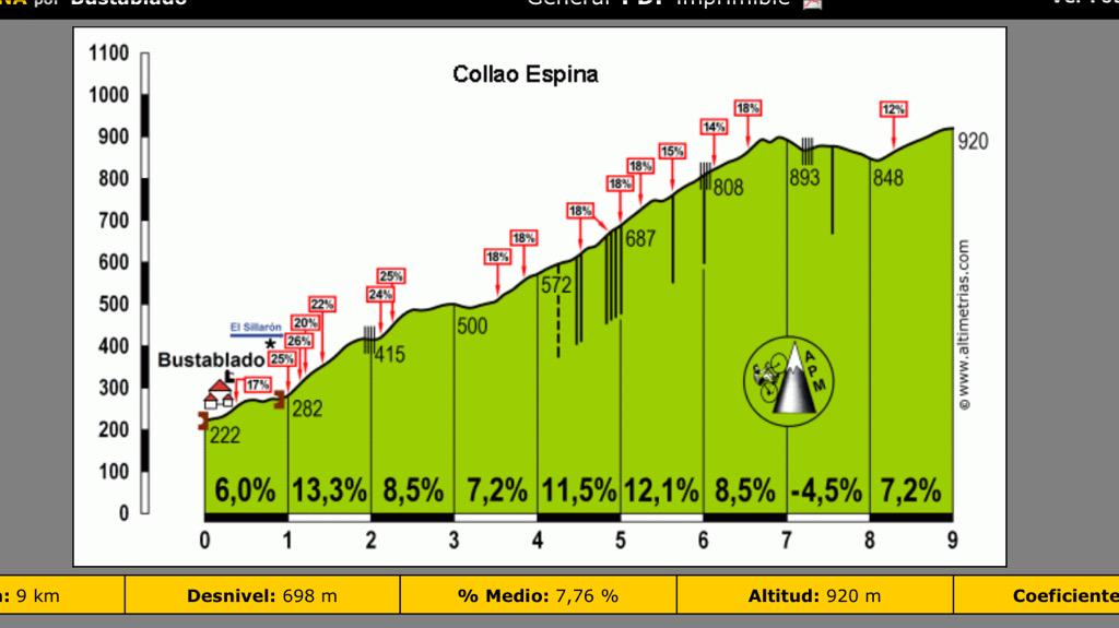 Collado Espina....ni te lo crees. Tremenda ascensión.