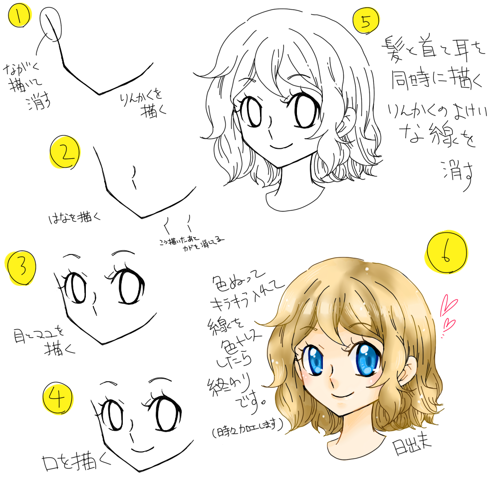 皆さんの絵を描く順番を教えてください 皆さんの絵を描く順番を教えてください