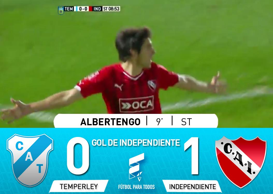fpt_argentina's tweet photo. Gol de Independiente: Albertengo 9' ST.: Temperley 0 – Independiente 1.

Miralo en vivo por http://t.co/3a3ngDrUhC http://t.co/0Puqthshqw