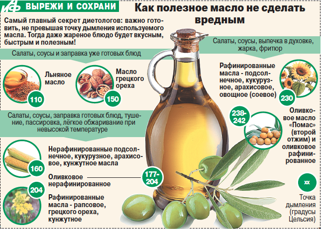 vitaminvtarelke's tweet image. Все о растительных маслах употребляемых в пищу.
Подсолнечное, кукурузное, оливковое, соевое...vitaminvtarelke.ru/?p=1840