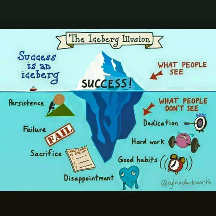 The Iceberg Illusion