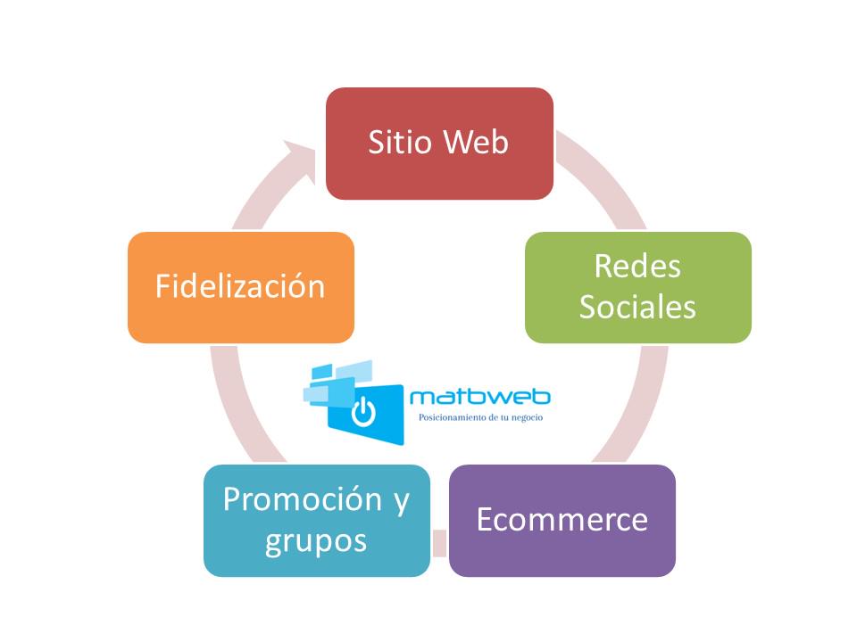 Matbweb tweet picture