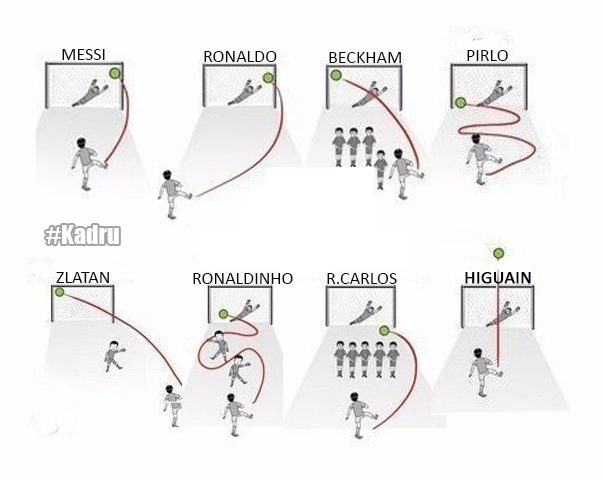 FootballMemesCo's tweet photo. Higuaín http://t.co/ERRl5mYnul