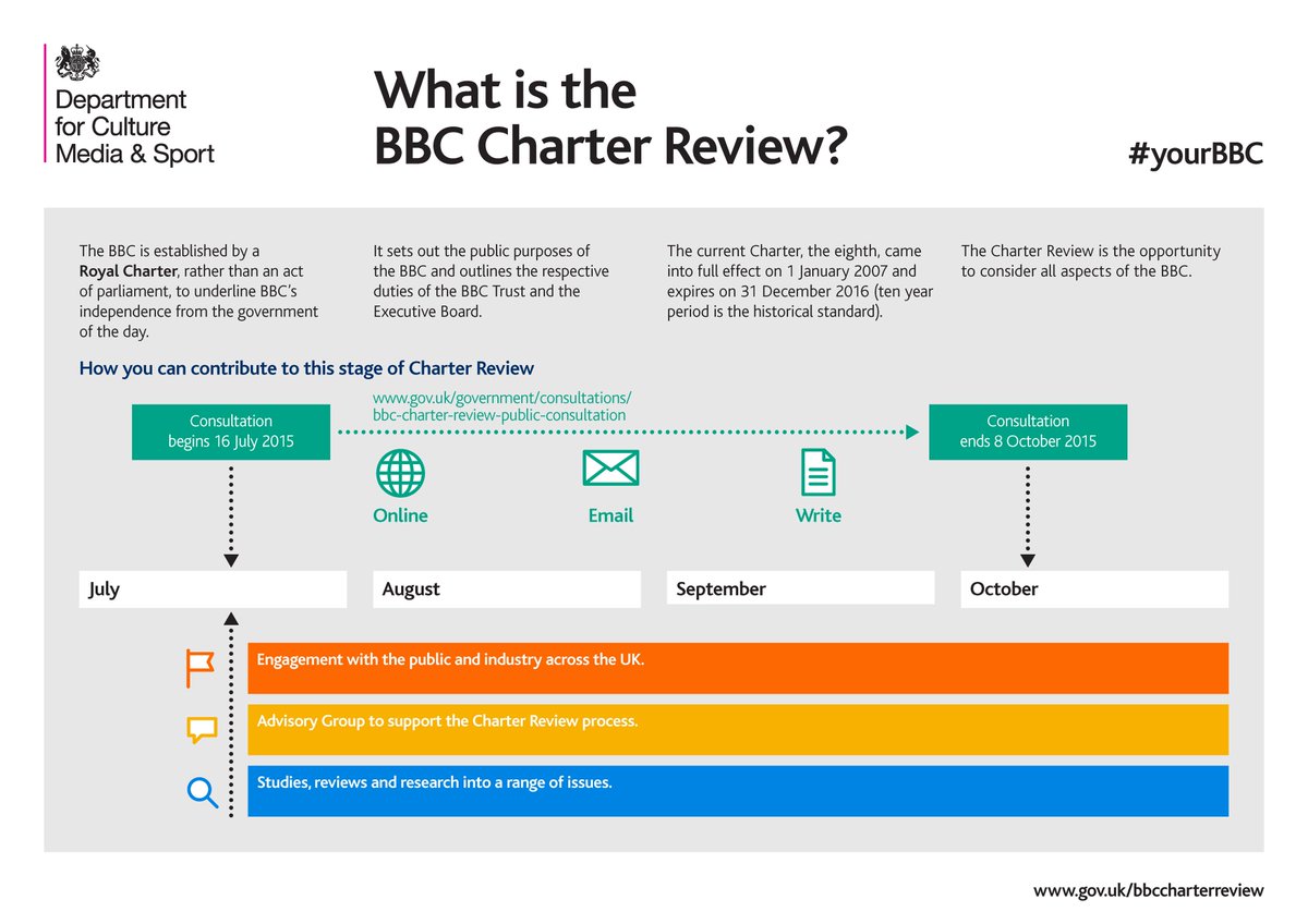 Want to know more about the BBC Charter Review public consultation? Visit bit.ly/yourBBC #yourBBC
