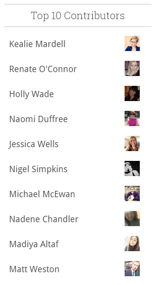 Current top contributor over at @KettleMag! kettlemag.co.uk/users/kealie-m… #KettleLove #TeamKettle