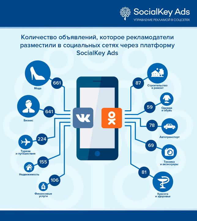 Сообщение сети область. Сообщение сети область