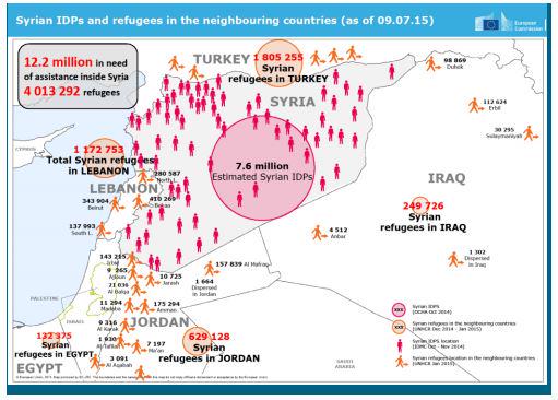Syria war has triggered the world's largest humanitarian crisis since World War II. bit.ly/1MjPkpN