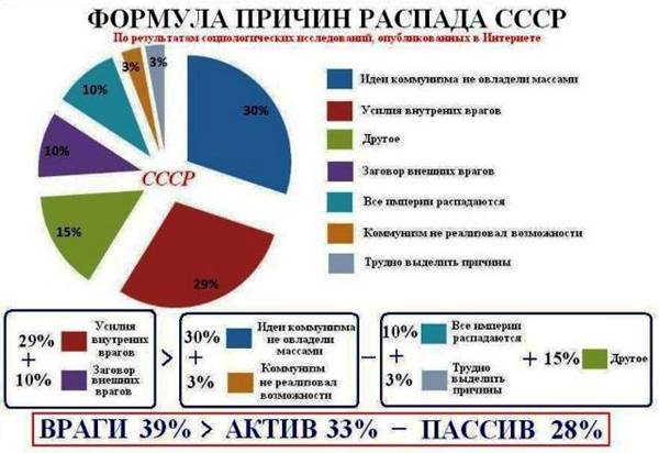 Почему народ сдал СССР и согласился на капитализм