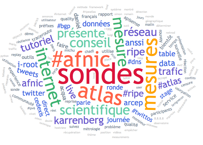 asimonstweets's tweet photo. #exclu : le #wordscloud par fréquence/popularité des 1186 tweets échangés lors de la #JCSA15 organisé par l'@AFNIC ! http://t.co/LEAN8zk42Y