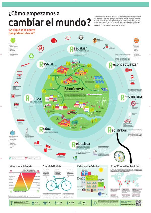 ¿Cómo empezamos a cambiar el mundo? En esta infografía te lo explicamos