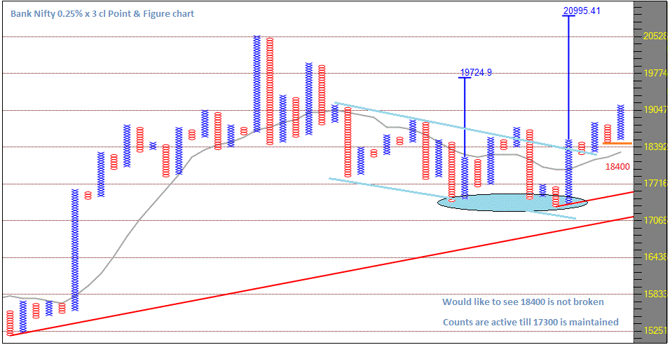 Prashantshah267's tweet photo. Higher counts are active!! #BankNifty http://t.co/T2zK58fNbH