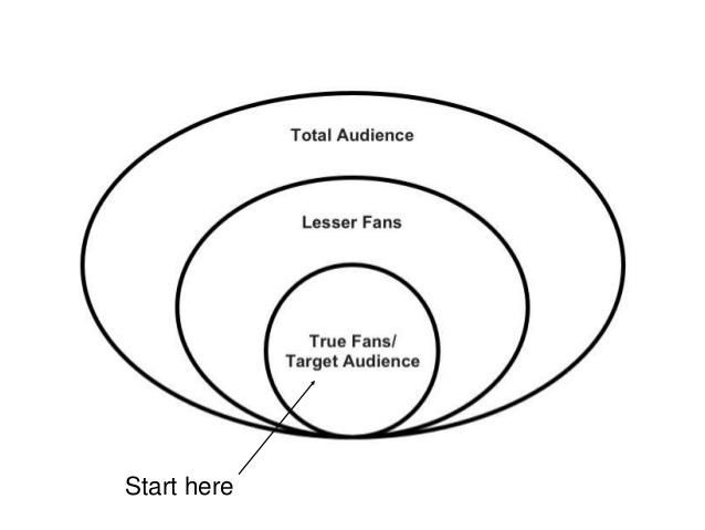 Big Wins for Content Marketing 
(or, Unsexy Strategies for Long-term Growth) 
jimmydaly.com/big-wins/ 
//@jimmy_daly