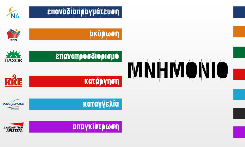 jodigraphics15's tweet photo. Τι θα έκαναν πριν τις εκλογές του 2012 τα κόμματα στο τότε #Mnimonio;
#nd #syriza #pasok #kke #anel #dimar #istorika http://t.co/hLE34YjtW0