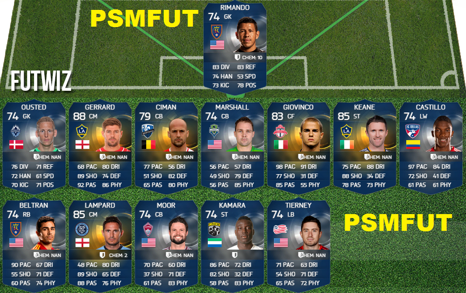 PSMFUT's tweet photo. MLS TOTS prediction http://t.co/qoAzTO1w2d