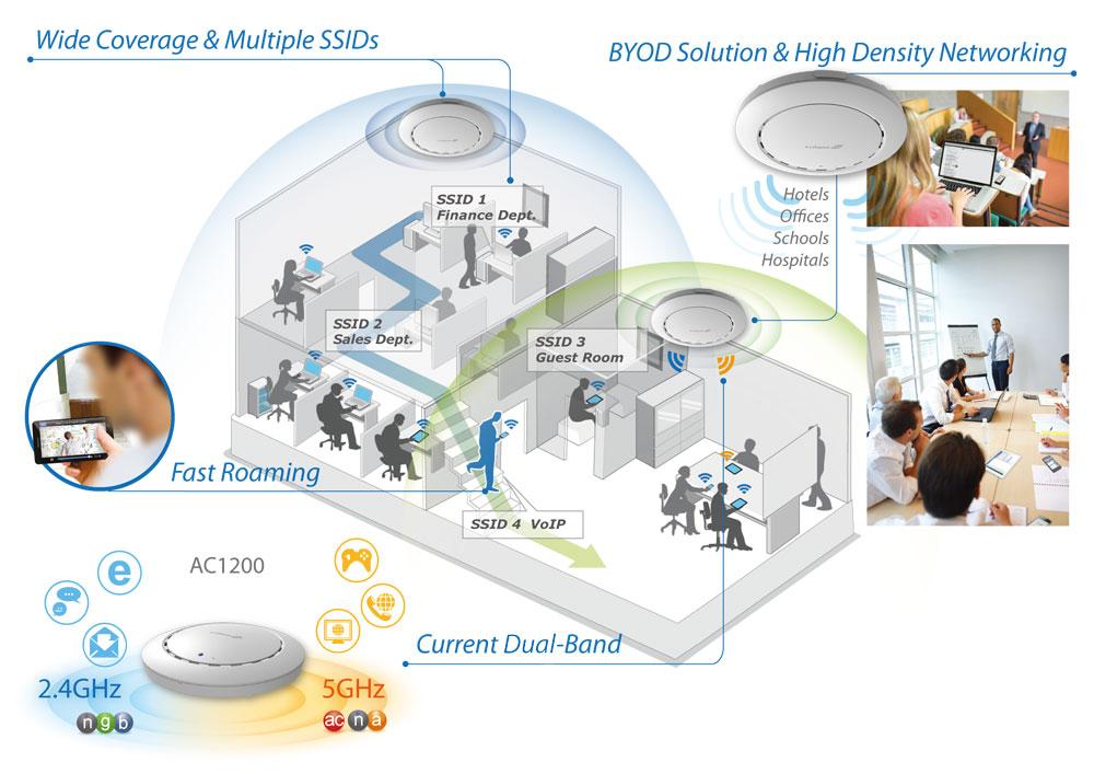 edimaxuk's tweet photo. Our AC Dual-Band Ceiling-Mount PoE Access Point is getting some great feedback. Product info- http://t.co/ZIKnpzHHLE http://t.co/tAlpXGUQoL