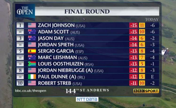 BBCSport's tweet photo. This is the state of play at #TheOpen

Live on @BBCOne @bbc5live
&amp; online: http://t.co/MyBn3ouJUC http://t.co/iaubHgXZHE