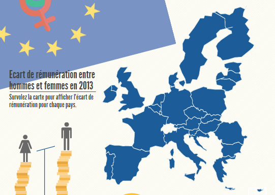 Terrafemina's tweet photo. Ecarts de #salaires hommes-femmes : où en est l'Union Européenne ? Réponse en #infographie http://t.co/NUCsrW7taA http://t.co/9PmbWCvWRf