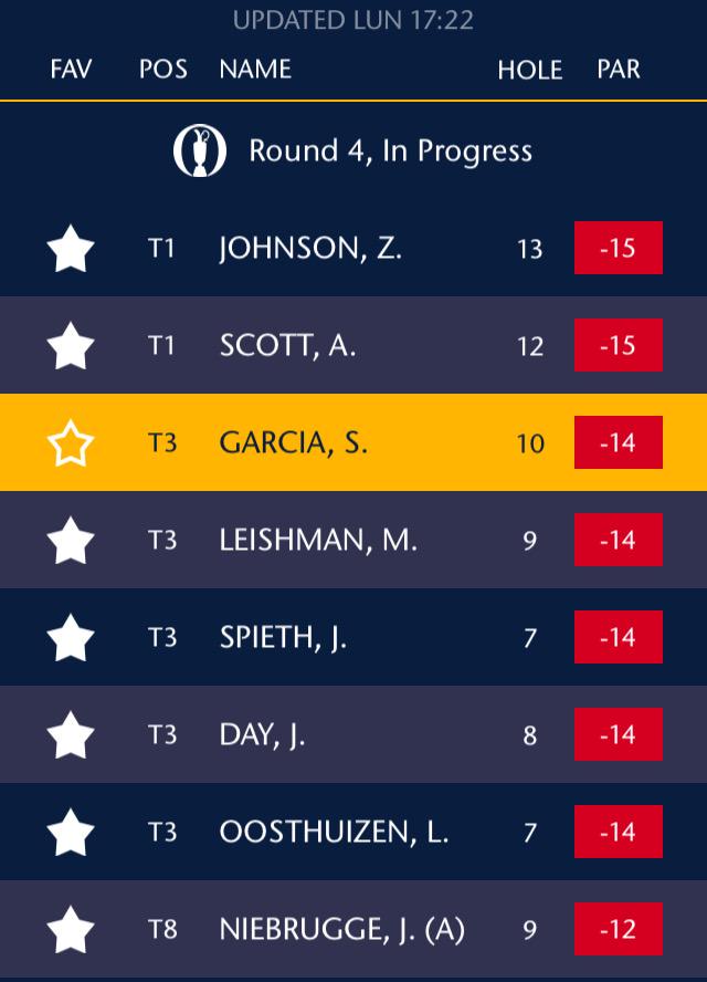 golf76com's tweet photo. ¡VAMOS SERGIO!
¡VAAAAAMOOOOOSSSS! http://t.co/SpYLiohsSR