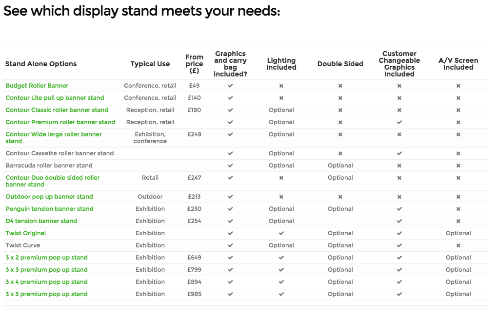 Wondering what #exhibition stand is best for your business? <a href="/JustDisplays/">Just Displays</a> is here to help:
justdisplays.co.uk/what-sort-of-e…