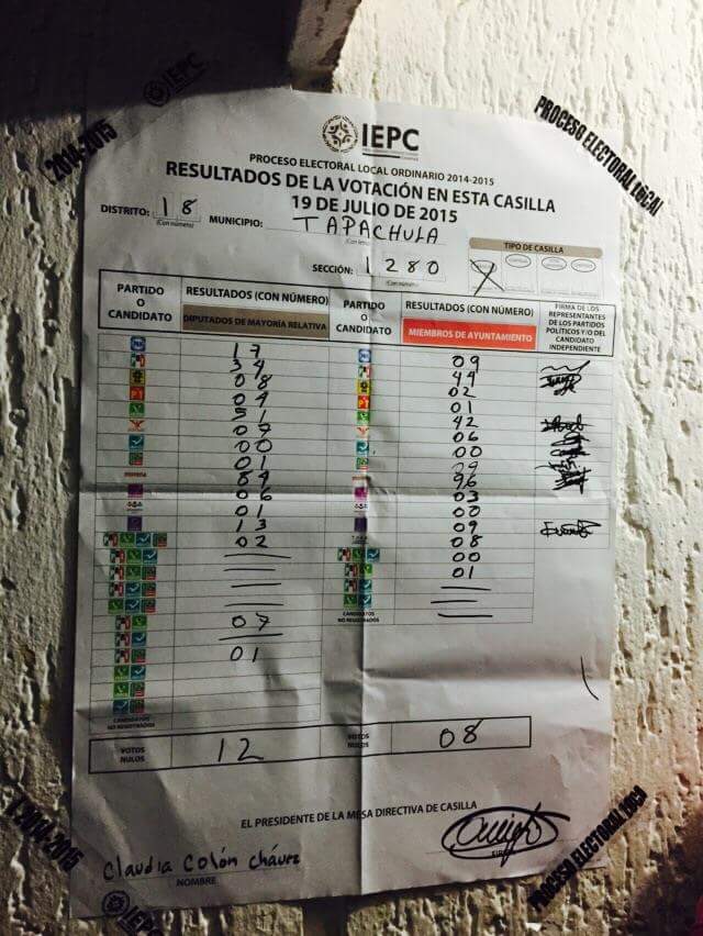morenatapcrece's tweet photo. Fraude electoral en TAPACHULA, MORENA arrasó.Necesitamos los recursos jurídicos para combatir la corrupción. http://t.co/xqOBeMUewc