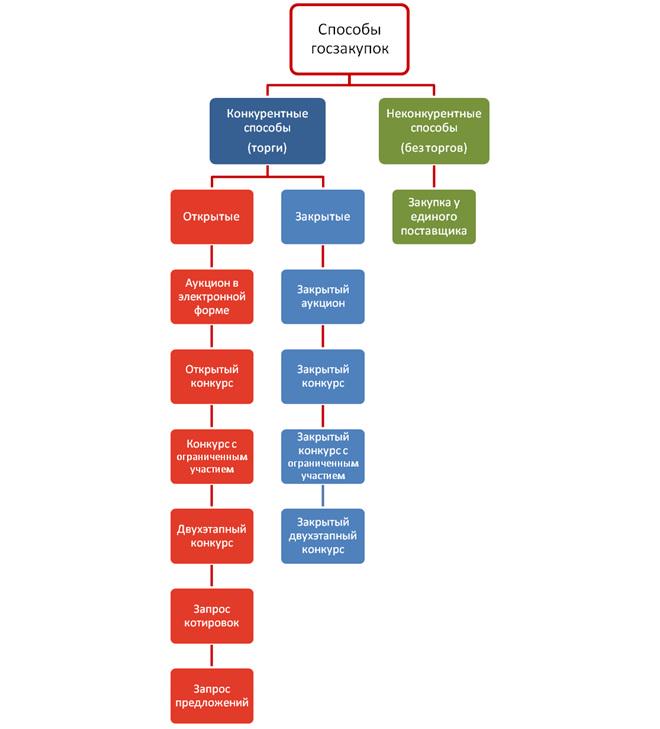 DMGroupc's tweet image. 🏰 Что такое государственные тендеры? 🏰
#тендеры #госзакупки #госзаказ
goo.gl/CaaocN